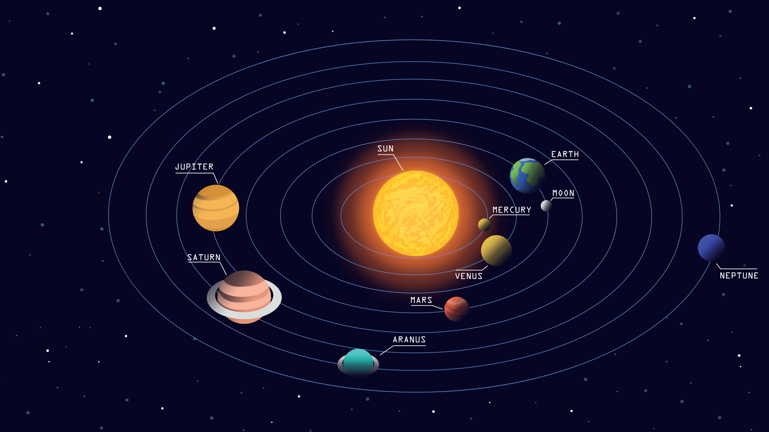 Расположение солнечной системы